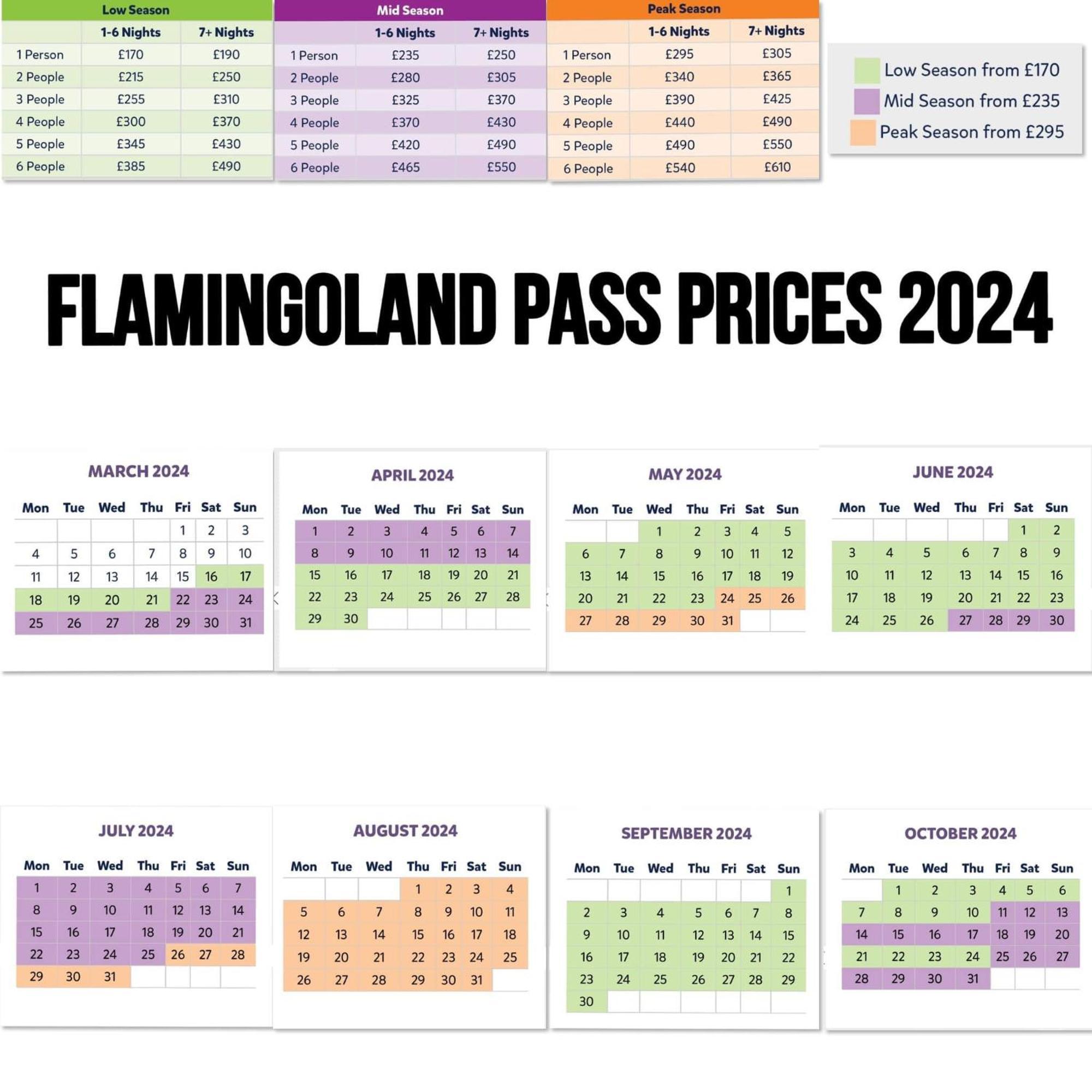 Flossy'S @ Flamingo Land Kirby Misperton Exteriör bild